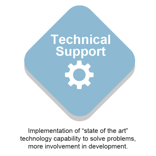 TechnicalSupport: We provide technical problem solutions and proposals based on the know-how we have cultivated over many years.