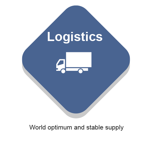 Logistics: Based on our global network, we promise a stable supply of products on a worldwide level at a speed that meets customer demands.