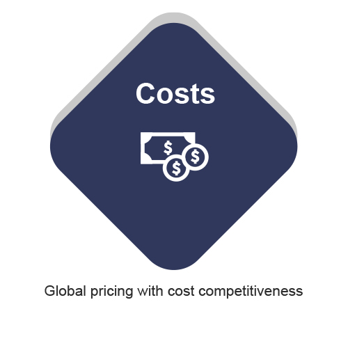 Cost: We offer competitive prices by thoroughly streamlining the process from order receipt to product delivery.