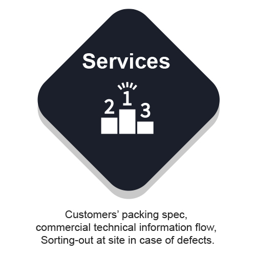 Service: We provide optimal packaging specifications and technical information from the customer's perspective, as well as screening and inspection services for non-conforming products.