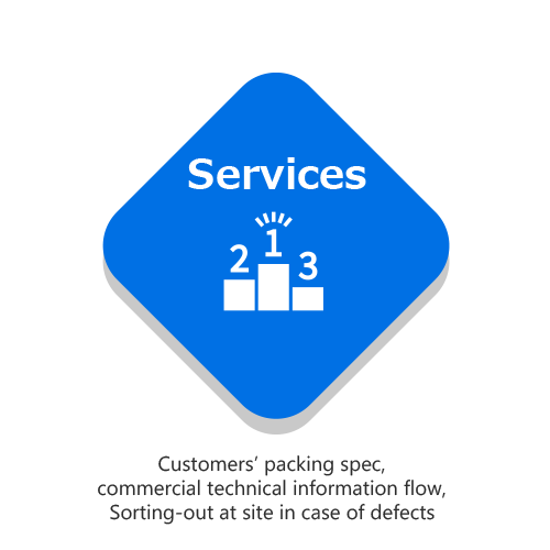 Service: We provide optimal packaging specifications and technical information from the customer's perspective, as well as screening and inspection services for non-conforming products.