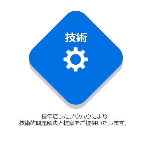 技術：長年培ったノウハウにより技術的問題解決と提案をご提供いたします。