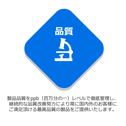 品質：製品品質をppb（百万分の一）レベルで徹底管理し、継続的な品質改善努力により常に国内外のお客様にご満足頂ける最高品質の製品をご提供いたします。