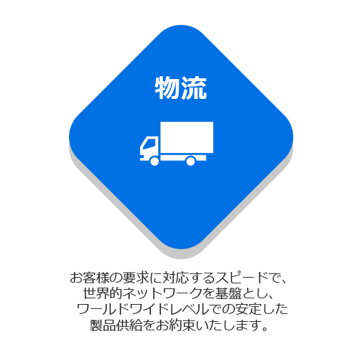 物流：お客様の要求に対応するスピードで、世界的ネットワークを基盤とし、ワールドワイドレベルでの安定した製品供給をお約束いたします。