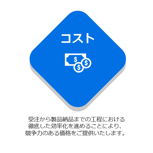 コスト：受注から製品納品までの工程における徹底した効率化を進めることにより、競争力のある価格をご提供いたします。